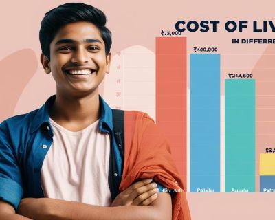 REAL INDIAN STUDENT IMAGE WITH Cost of Living Comparison